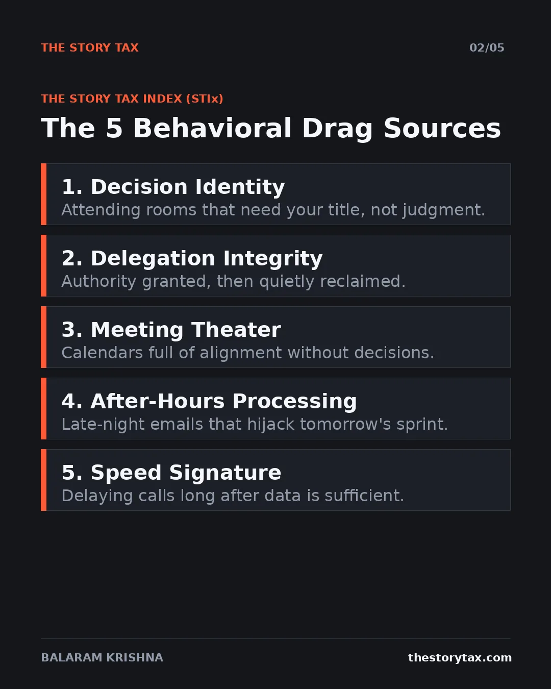 Slide 2 of 5. The 5 Behavioral Drag Sources of the Story Tax Index: Decision Identity, Delegation Integrity, Meeting Theater, After-Hours Processing, and Speed Signature.