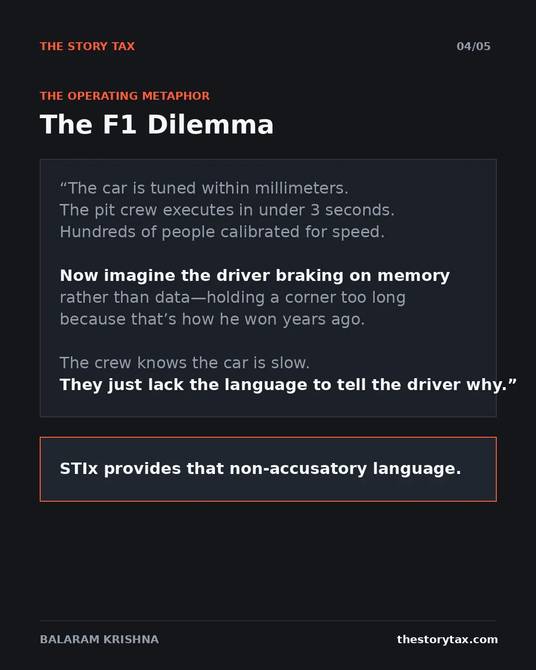 Slide 4 of 5. The F1 Dilemma. The pit crew knows the car is slow. They just lack the language to tell the driver why. STIx provides that non-accusatory language.